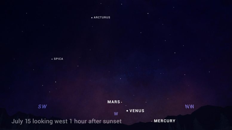 Sky Chart July 2023 Mars and Venus