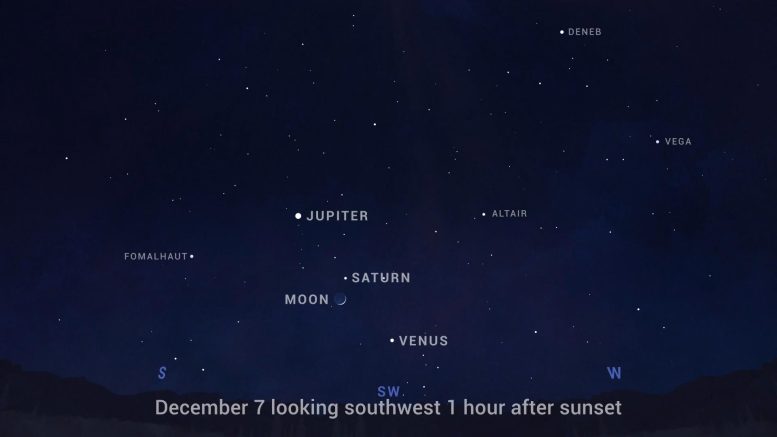 Sky Chart Moon Passes by Venus, Saturn, and Jupiter 2021