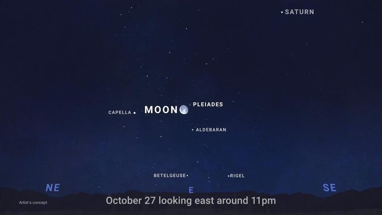 Sky Chart October 27, 2026