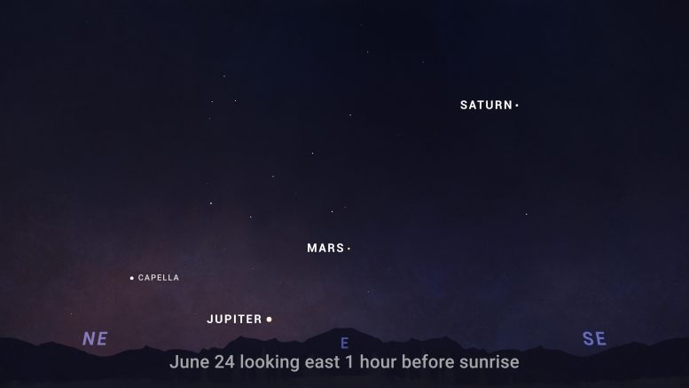 Sky Chart Planets June 2024