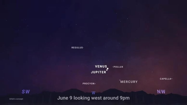 Sky Chart Venus Jupiter June 2026