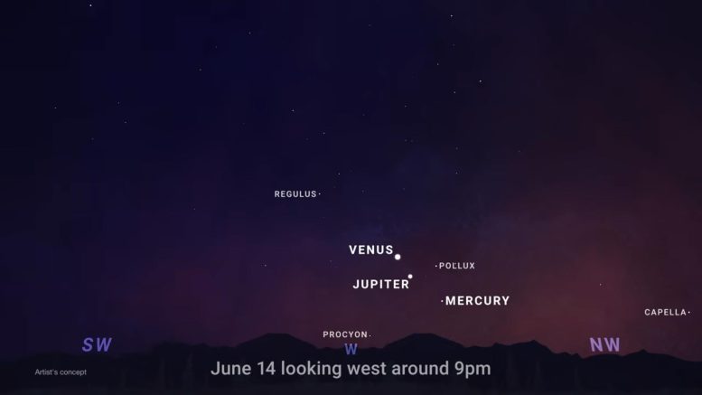 Sky Chart Venus Jupiter Mercury June 2026