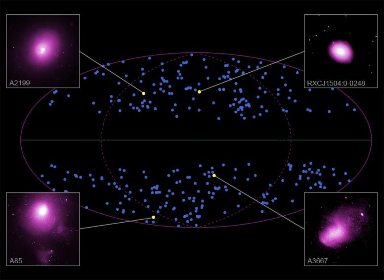 Sky Distribution of the 313 Clusters Analyzed by the Authors