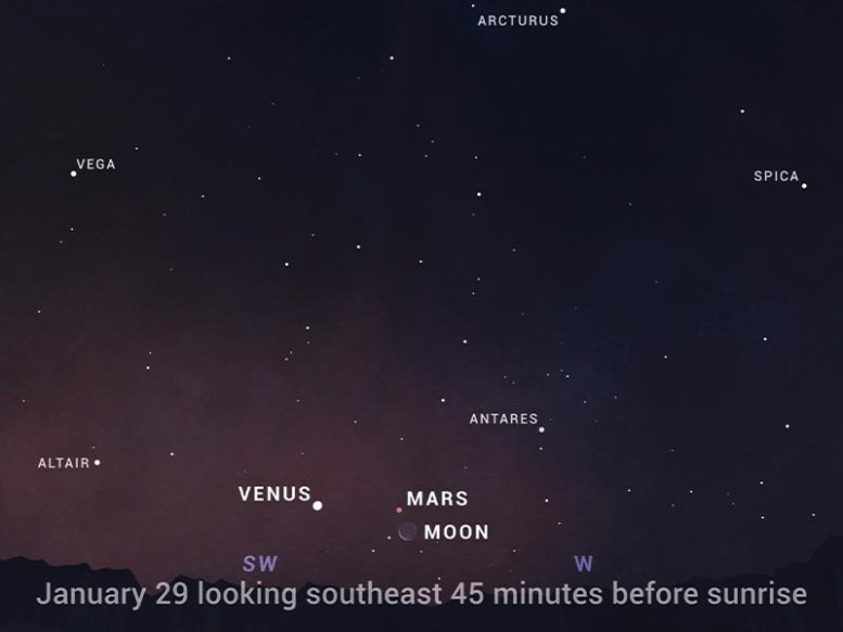 Observación del cielo 29 ene 2022