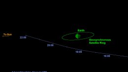 Small Asteroid Will Pass Close to Earth