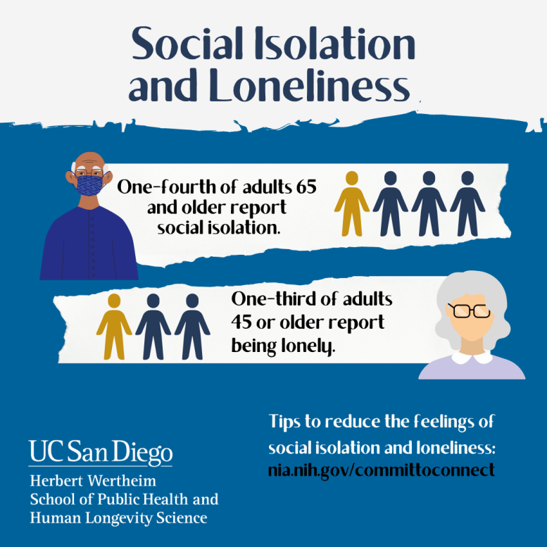 Social Isolation and Loneliness