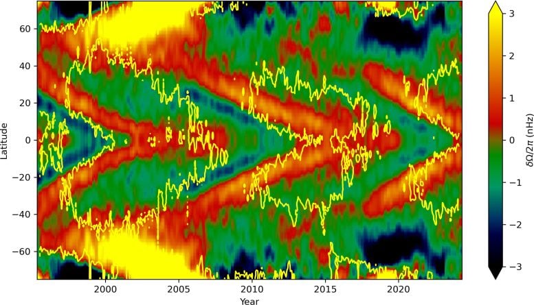 Solar Cycle Map