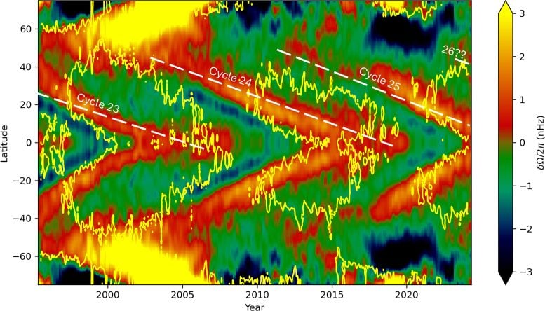 Solar Cycle Map Annotated