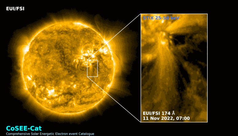 Solar Flare Seen by EUI and STIX