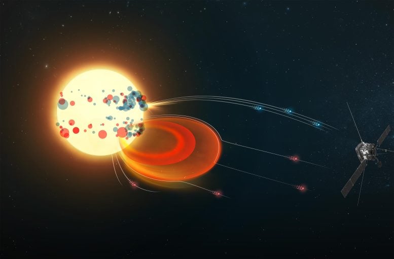 Solar Orbiter Traces Superfast Electrons Back to Sun