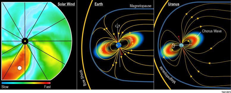 Solar Storm Uranus Graphic