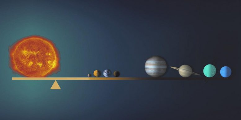 Solar System Aspect