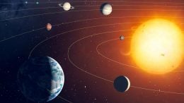Solar System Planets Orbits