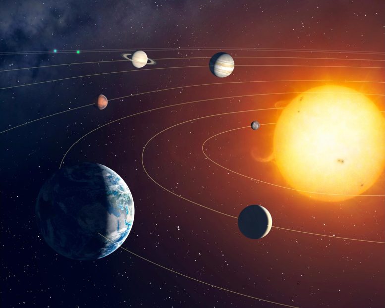 Solar System Planets Orbits