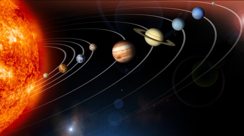 Solar System Planets Orbits NASA