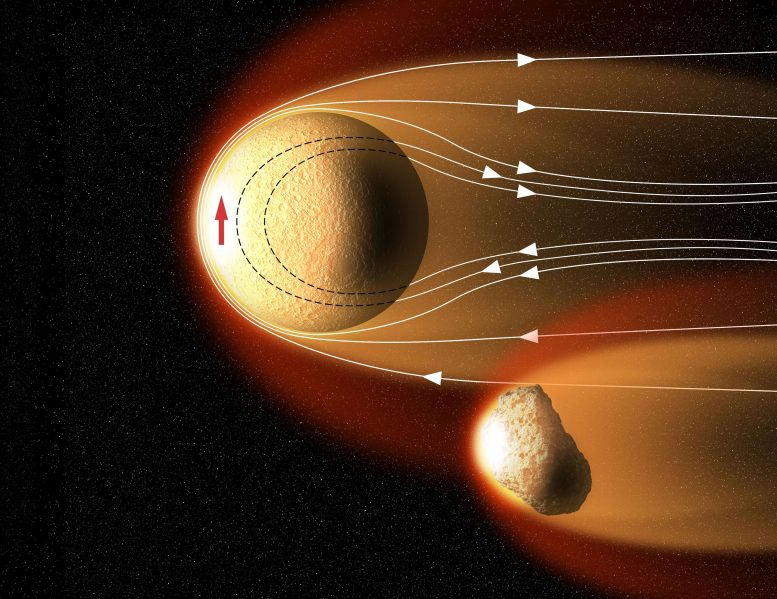 Solar Wind Flowing Over Asteroids