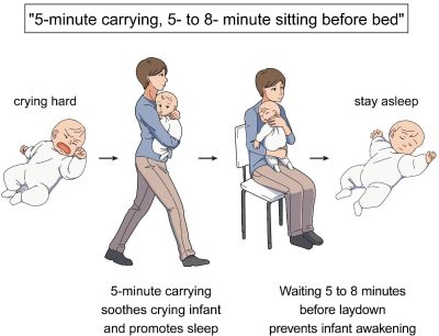 Scientists Reveal the Best Way To Calm a Crying Baby
