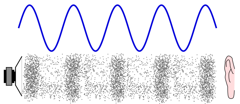 Sound Wave Diagram