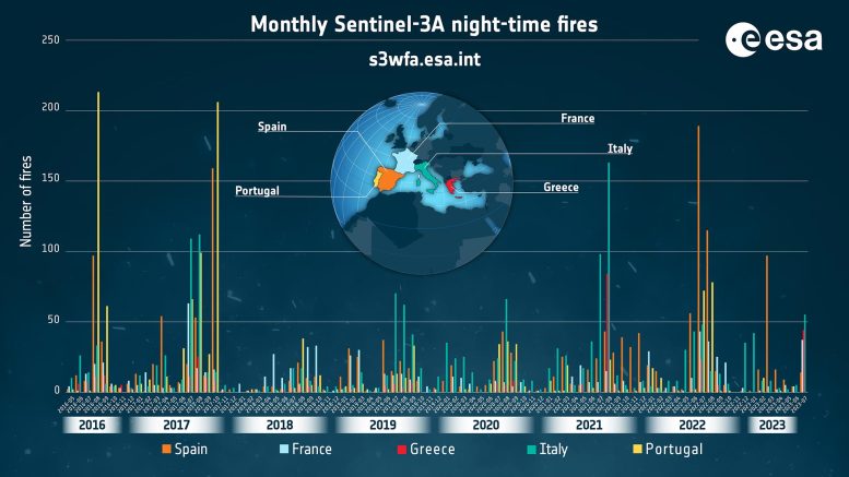 Southern European Nighttime Fire Trend