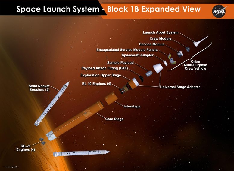 Space Launch System Block IB Configuration