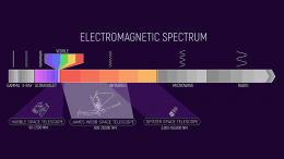 Space Telescopes Electromagnetic Spectrum