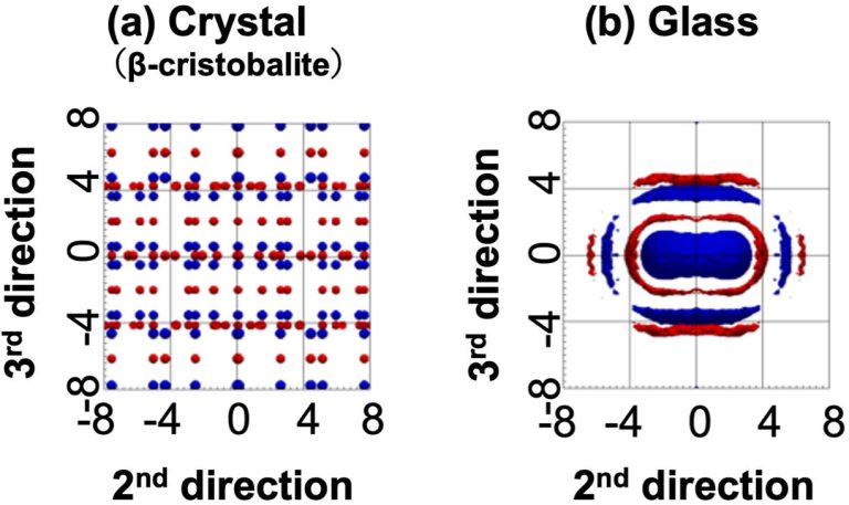 Unmasking the Mystery of Glass: Scientists Uncover Hidden Atomic ...