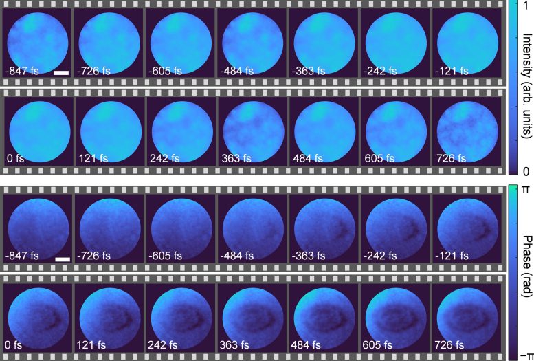 Spatiotemporal Evolution of the Intensity and Phase