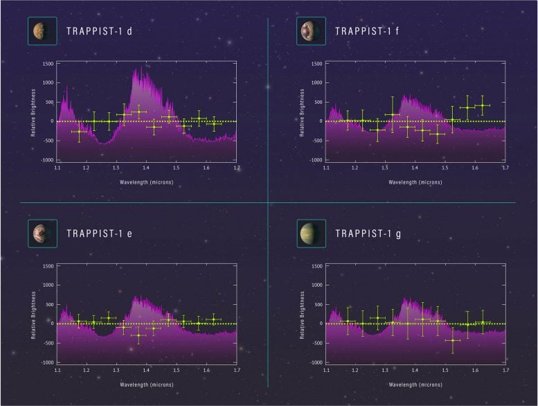 Spectra of Four TRAPPIST-1 Planets