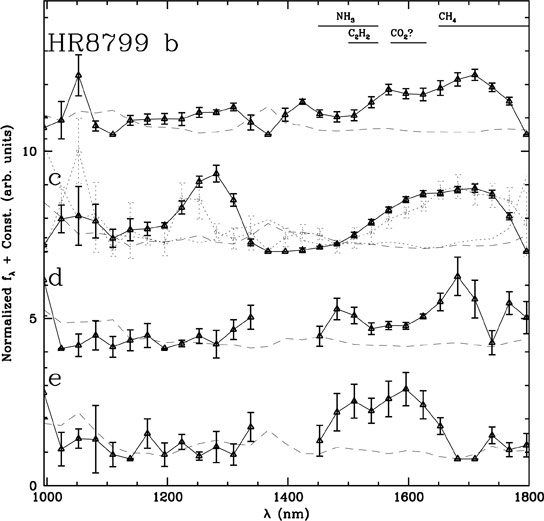 Spectra of all Four Planets Orbiting HR 8799