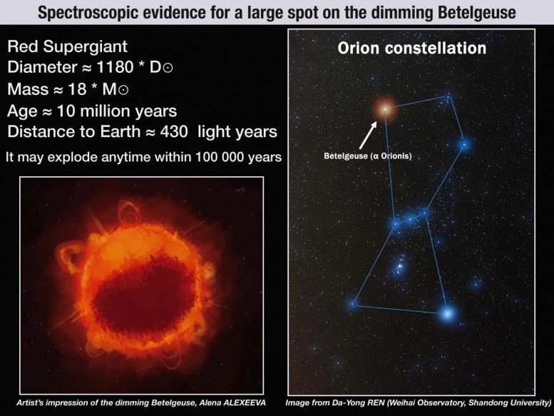Spectroscopic Evidence for Large Spot on Dimming Betelgeuse