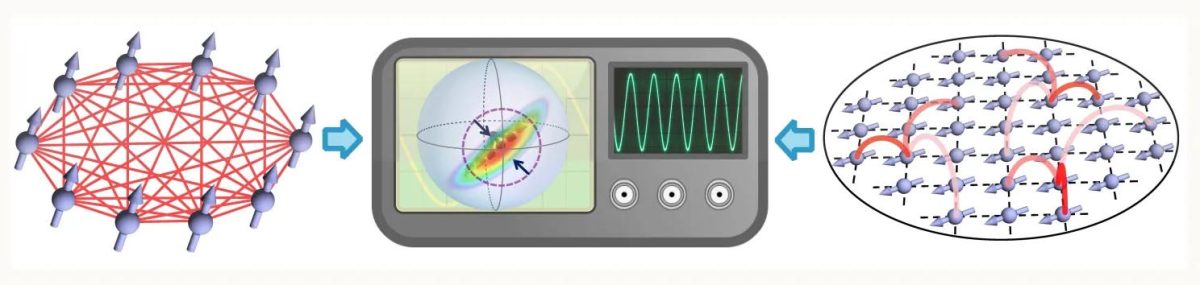 Precision Redefined: Harvard’s Spin Squeezing Enhances Quantum Sensing