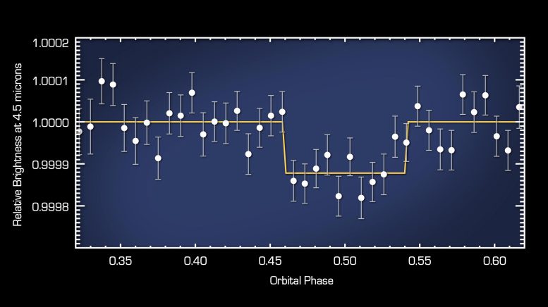 Spitzer Data Exoplanet 55 Cancri e