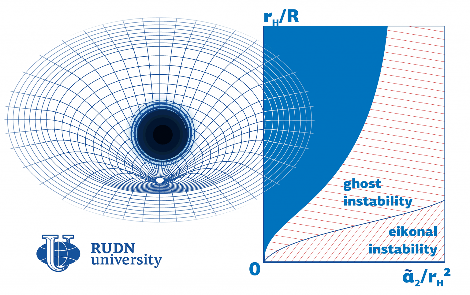 Even if a Black Hole Can Be Described With a Mathematical Model, It