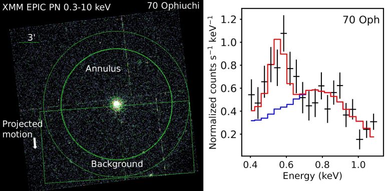Star 70 Ophiuchi XMM-Newton