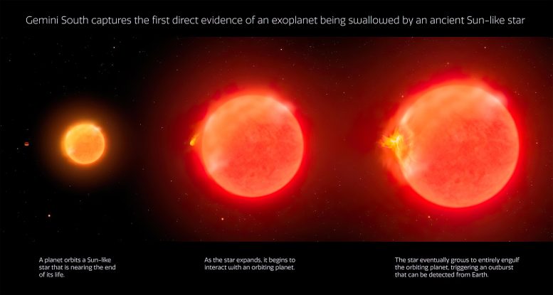 Star Engulfing a Planet Infographic