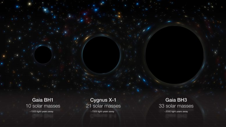 השוואת חור שחור של כוכבים
