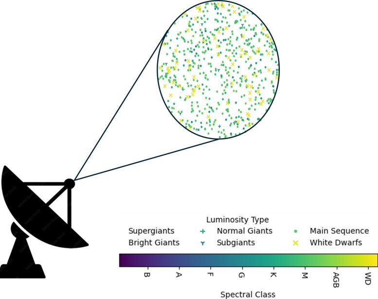 Stellar Bycatch Within Five Arcseconds