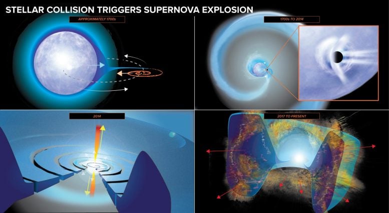Una collisione stellare provoca l'esplosione di una supernova