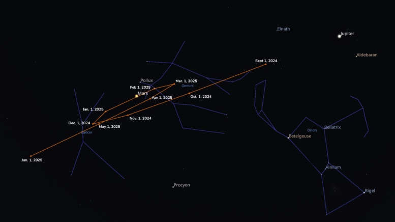 Stellarium Mars Retrograde Map