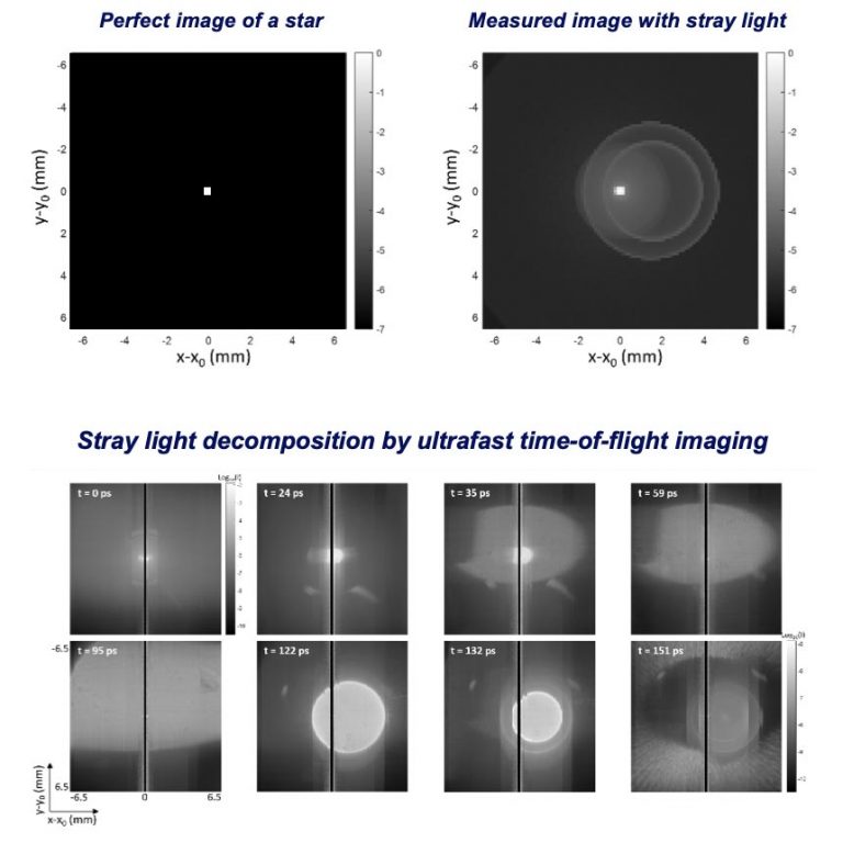 Revolutionary Method Developed to Drastically Reduce Stray Light on