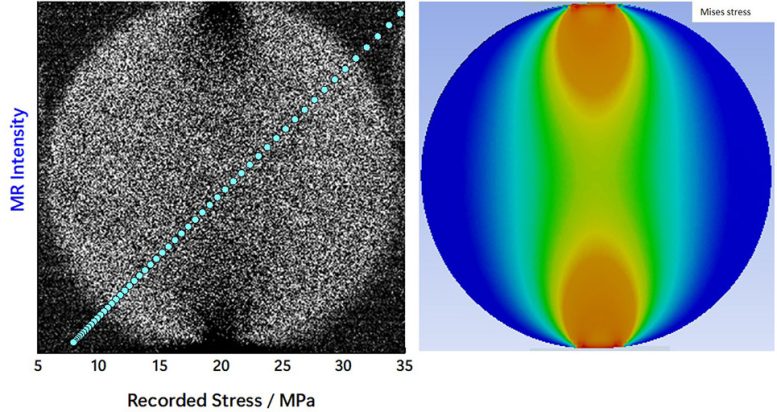 Stress Recording Function of Multi Piezo Mechanoluminescent Material Li0.12Na0.88NbO3