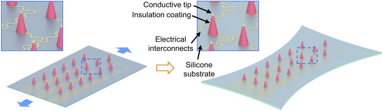 Stretchable Microneedle Electrode Array Schematic