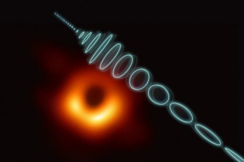 String Passing Near Black Hole