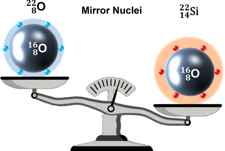 Structural Schematic Diagram of Silicon 22 and Its Mirror Nucleus Oxygen 22