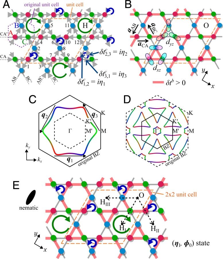 Structure and Electron Behavior in Kagome Metals