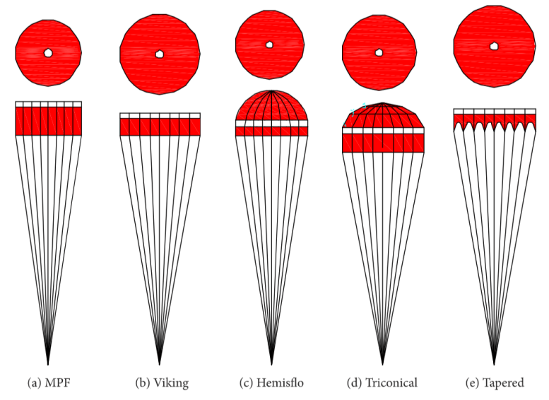 Structures of Different DGB Parachutes