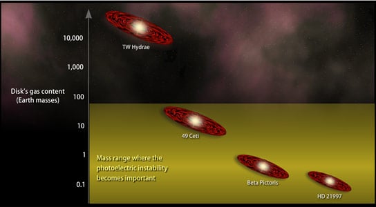 Study Reveals Disks Dont Need Planets to Make Patterns 