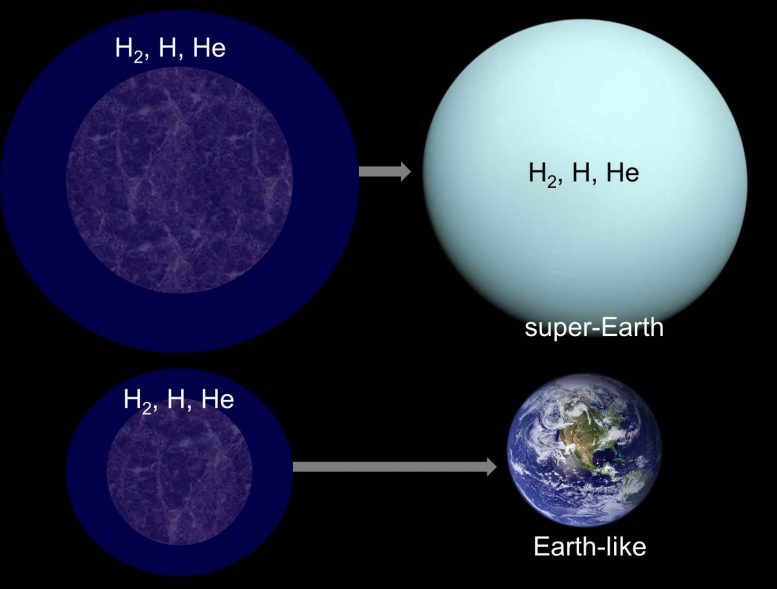 Study Reveals Super-Earths May Be Dead Worlds