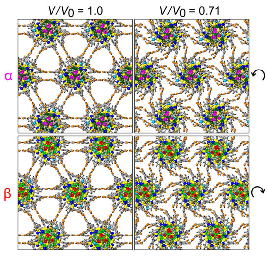 Study Reveals Superlattices Create Molecular Machines with Hydrogen Bond Hinges and Moving Gears