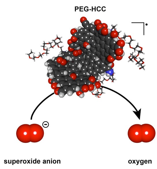 Study Shows How Particles Quench Damaging Superoxides